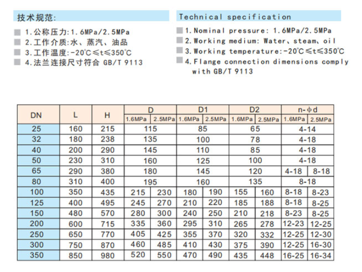 埃美柯鑄鋼法蘭截止閥性能參數(shù)