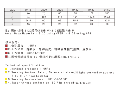 埃美柯不銹鋼絲口閘閥鏈接尺寸