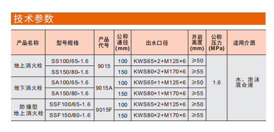 埃美柯地上消火栓SS100/65-1.6參數(shù)